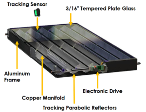 suntrac solar air conditioning cutaway