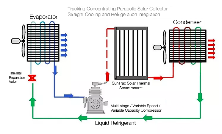 solar air conditioning integration diagram