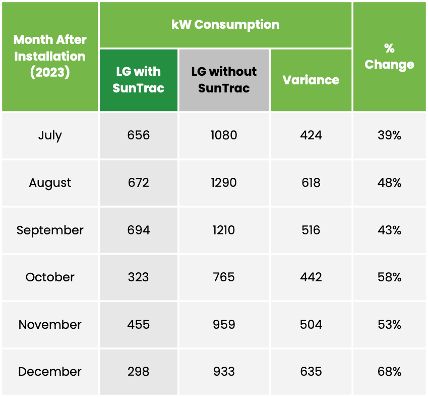 kW Comparison Table AYSN LG air conditioners